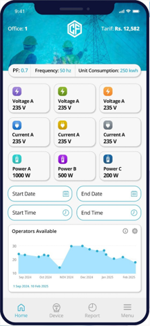 Energy consumption notification content