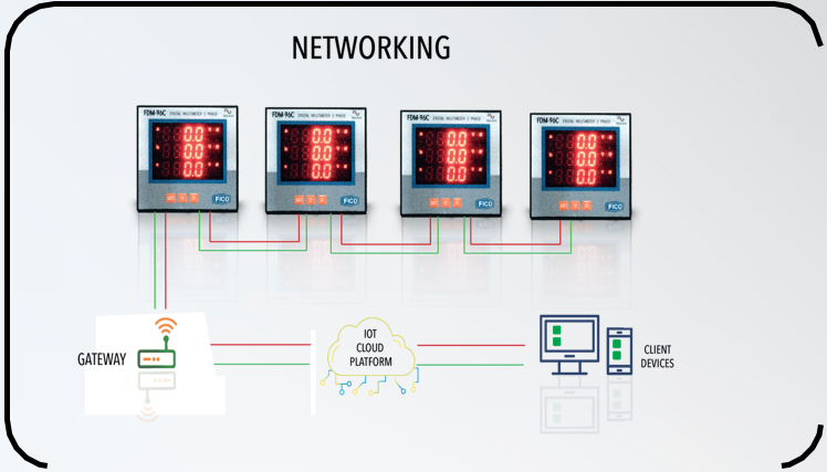 Energy consumption notification content