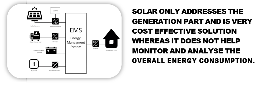 Energy consumption notification content